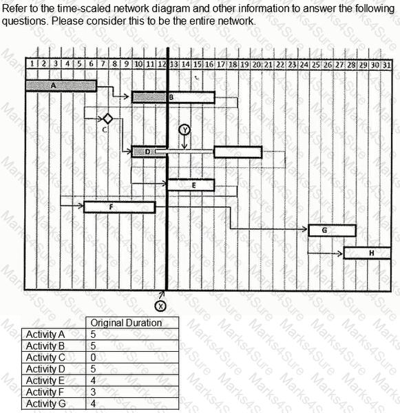 PSP Question 46